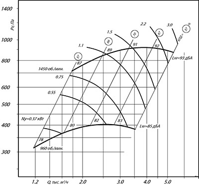 Аэродинамические характеристики ВЦ 14-46 №2.5